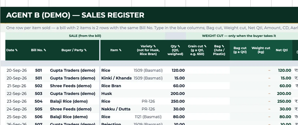 Sales Register with one row per item sold, showing bill numbers, buyers, items, varieties, quantities and grain or bag cuts