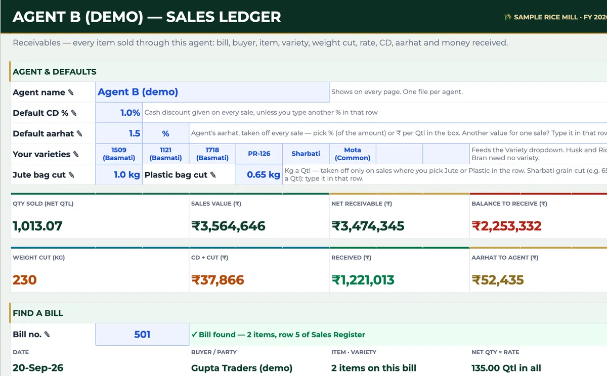 Sales ledger summary for a demo broker: 1,013.07 net quintals sold, sales value ₹35,64,646, net receivable ₹34,74,345 and balance to receive ₹22,53,332