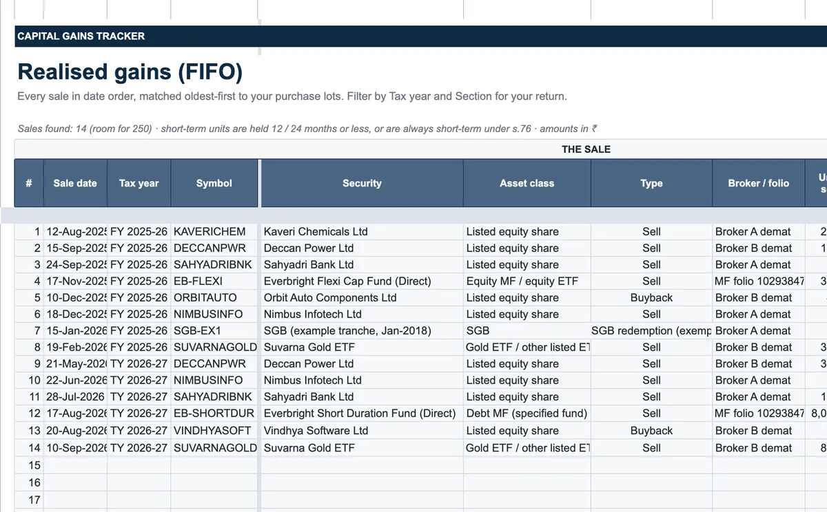 Realised Gains tab listing each sale with sale date, tax year, symbol, security, asset class, type and broker or folio