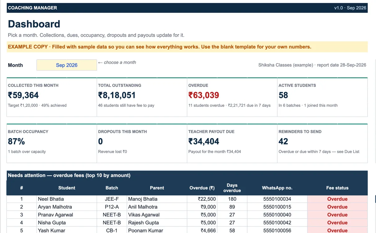 Coaching fee dashboard for September 2026: ₹59,364 collected, ₹8,18,051 outstanding, ₹63,039 overdue, 58 active students and 87% batch occupancy