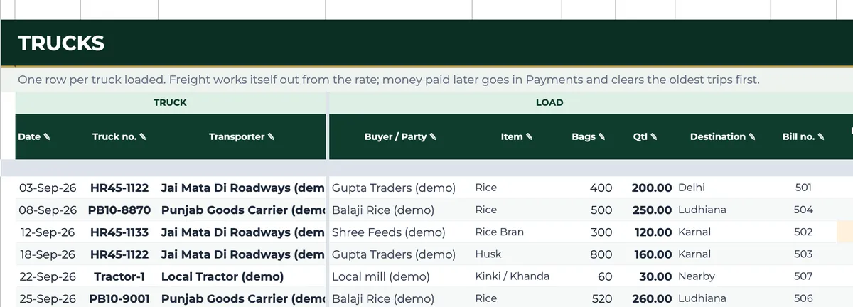 Trucks register with one row per truck: date, truck number, transporter, buyer, item, bags, quintals and destination