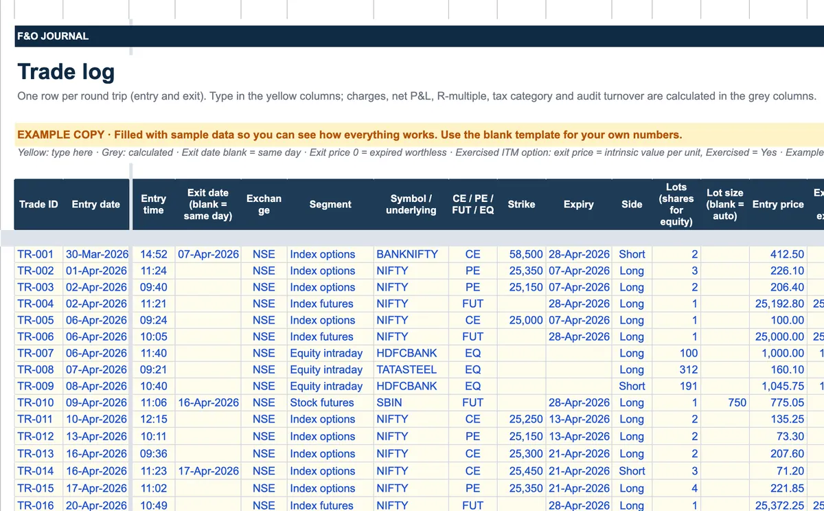 Trade Log with one row per round trip showing trade ID, dates, exchange, segment, underlying, option type, strike, expiry, side and lots