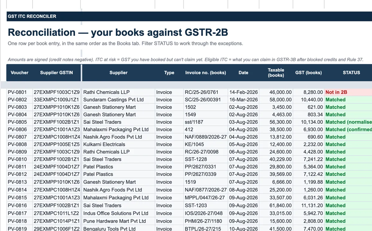 Reconciliation tab listing book entries with supplier GSTIN, supplier name, invoice number, date, taxable value, GST and match status