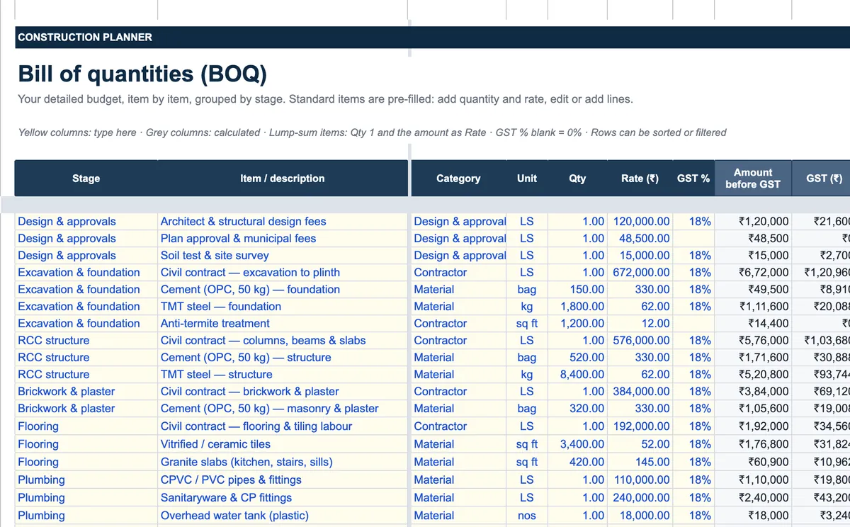 Bill of quantities by stage with item, category, unit, quantity, rate, GST and amount for design, excavation, RCC, brickwork, flooring and plumbing