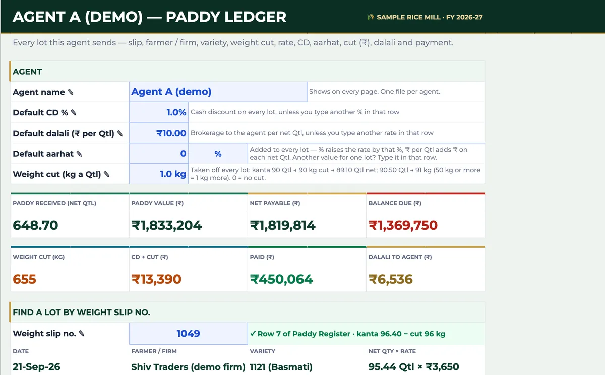 Paddy ledger summary for a demo agent: 648.70 net quintals, paddy value ₹18,33,204, net payable ₹18,19,814 and balance due ₹13,69,750