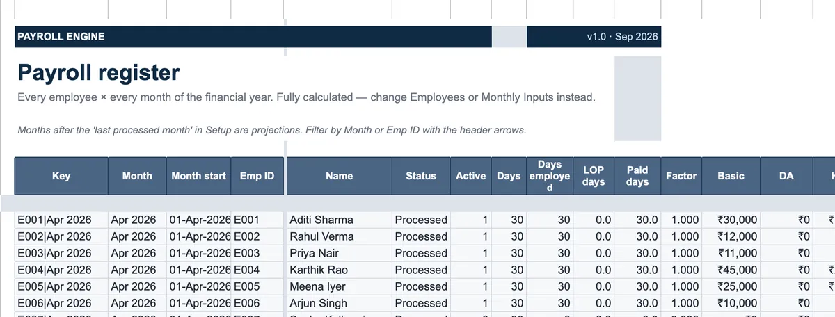 Payroll Register listing each employee for April 2026 with status, days, loss-of-pay days, paid days and basic pay