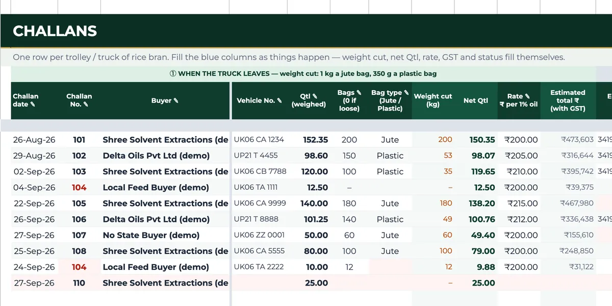 Challans tab with one row per truck of rice bran showing buyer, vehicle, quantity, bags, bag type, weight cut, net quintals and rate per 1% oil