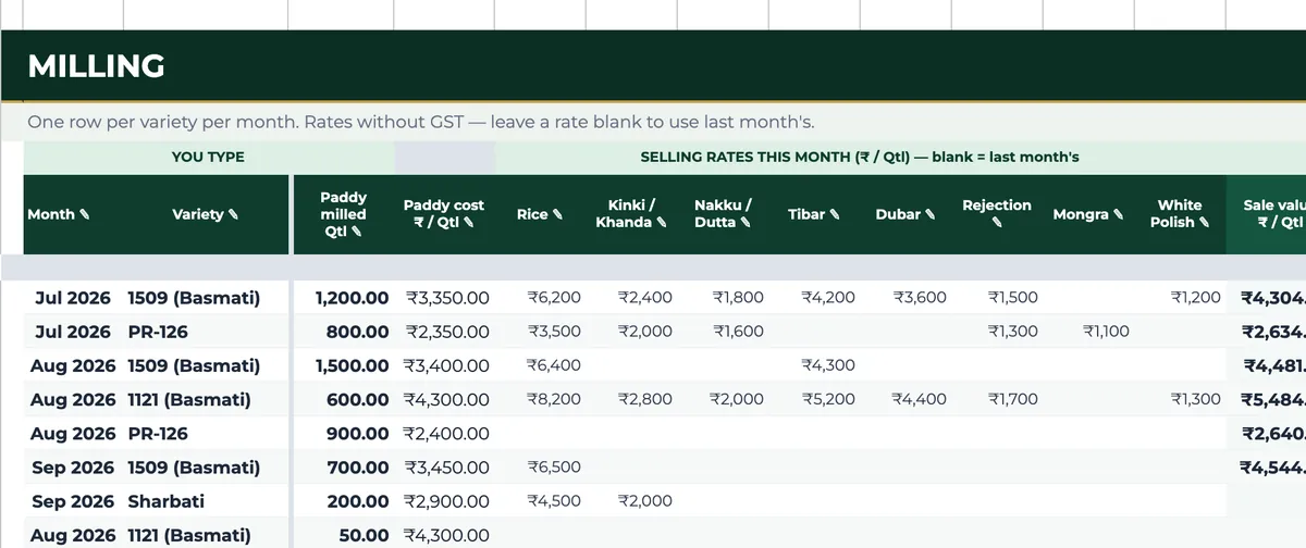 Milling tab with one row per variety per month, paddy milled, paddy cost and the selling rate of each item