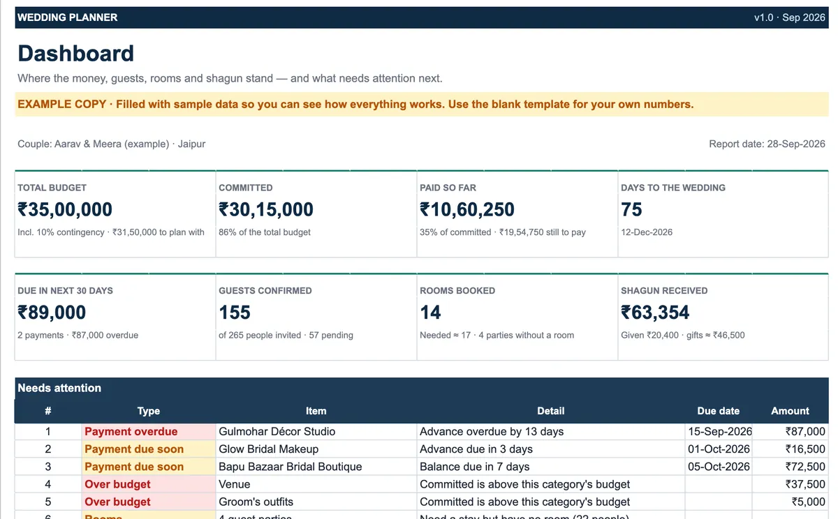Wedding planner dashboard: total budget ₹35,00,000, committed ₹30,15,000, paid ₹10,60,250, 75 days to the wedding, and a list of overdue and upcoming vendor payments