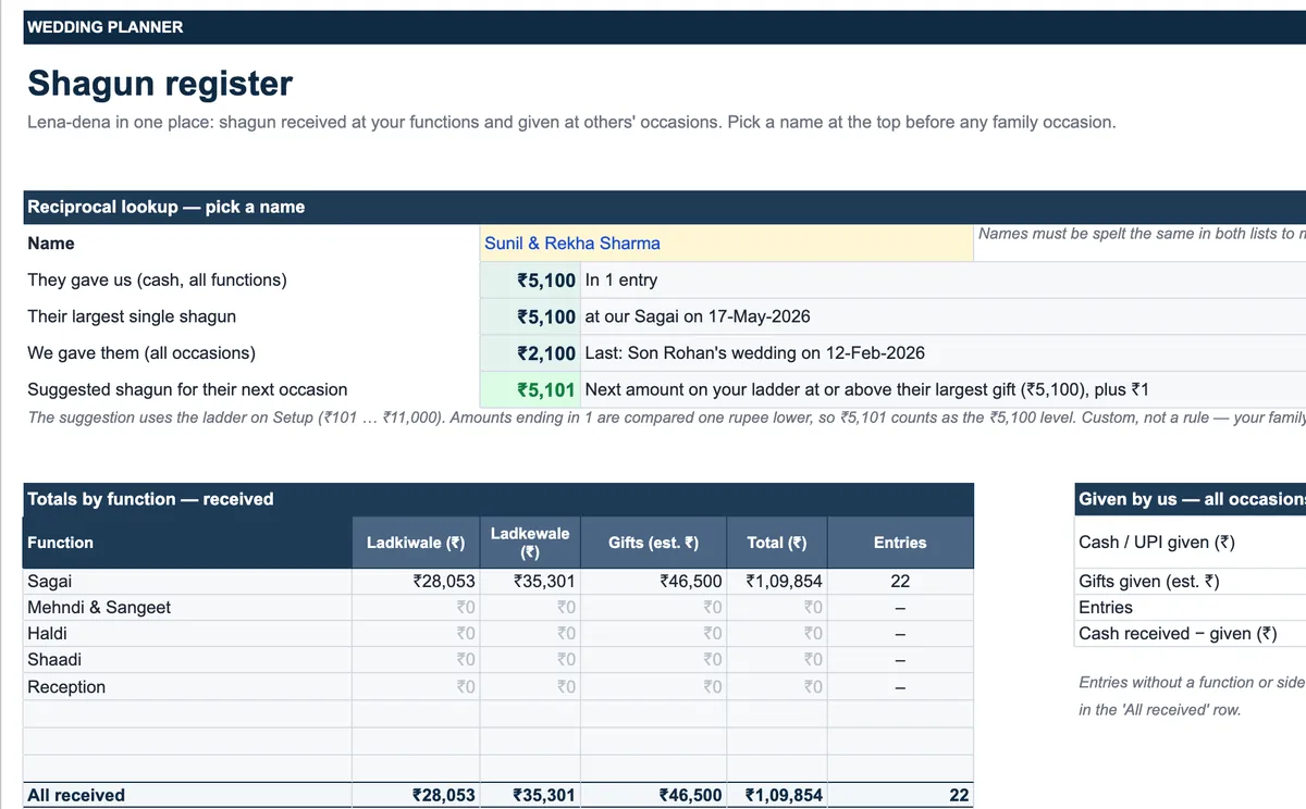 Shagun register with a reciprocal lookup for one family and totals received by function for the bride’s and groom’s sides